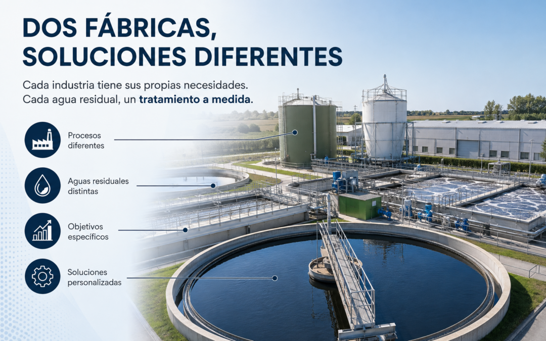 ¿Por qué dos fábricas del mismo sector necesitan soluciones diferentes para tratar sus aguas residuales?